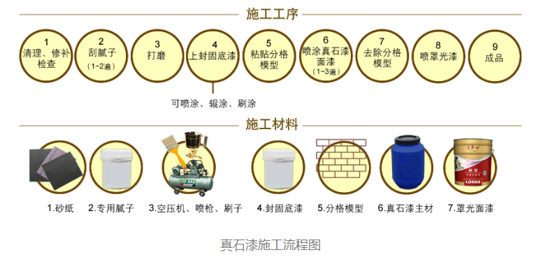 真石漆施工方案及详细流程