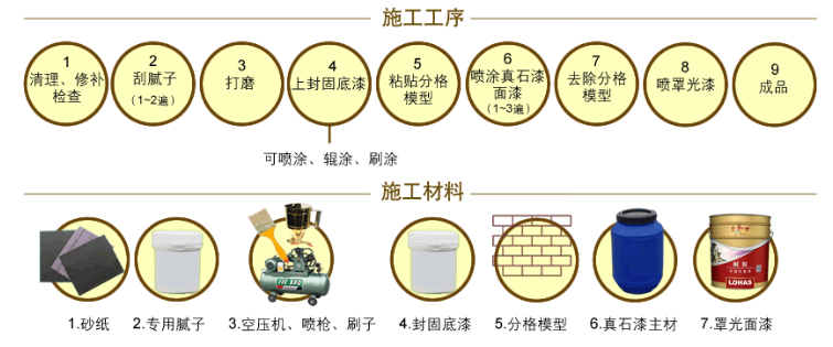 真石漆施工基面保护程序及施工流程