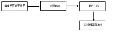 如何解决质感涂料施工方案？